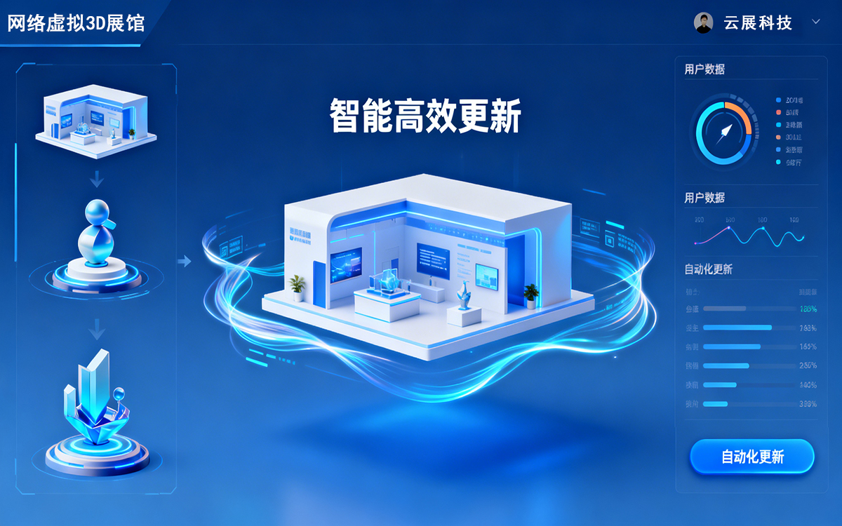 网络虚拟3D展馆的内容动态更新如何更智能高效？