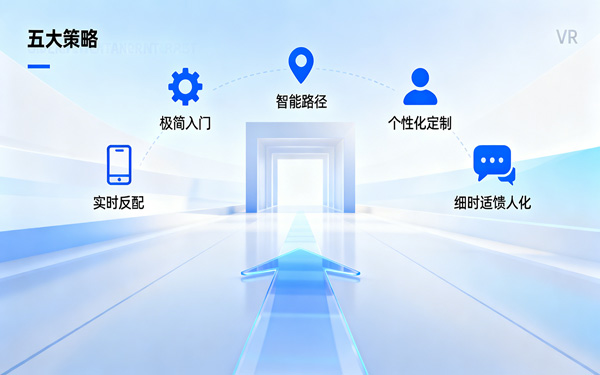 如何让VR全景线上展厅的引导更人性化？5大策略