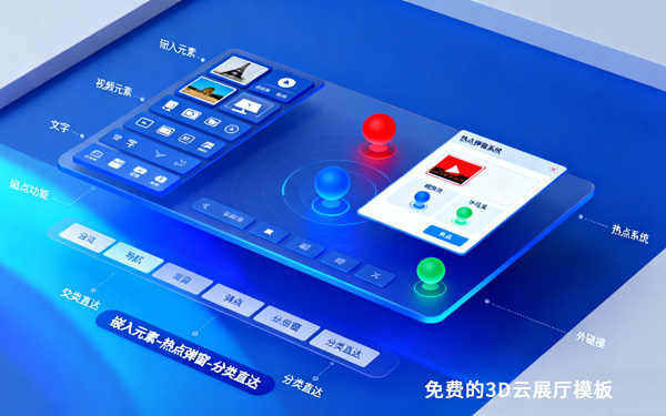 免费的3D云展厅模板通常包含哪些基础交互功能？