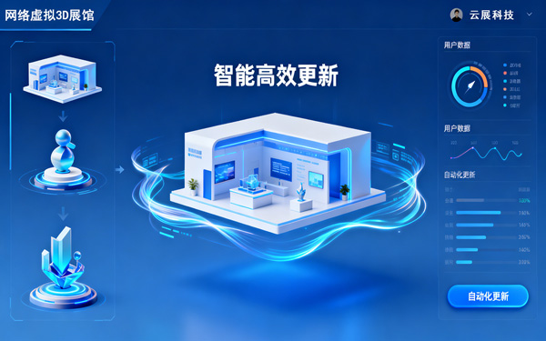 哪种引导语在3D云展台中，激发用户的沟通欲望？